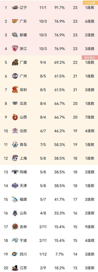 cba现在有哪些球队，cba现在有几支球队