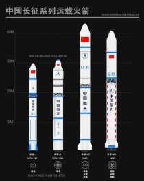 中国火箭历史，中国火箭历史简介？