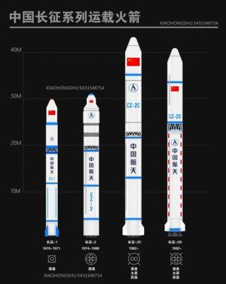 中国火箭历史，中国火箭历史简介？