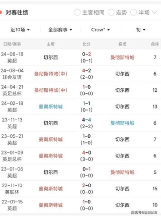 丹麦世界杯预选赛成绩，丹麦世界杯预选赛成绩表？
