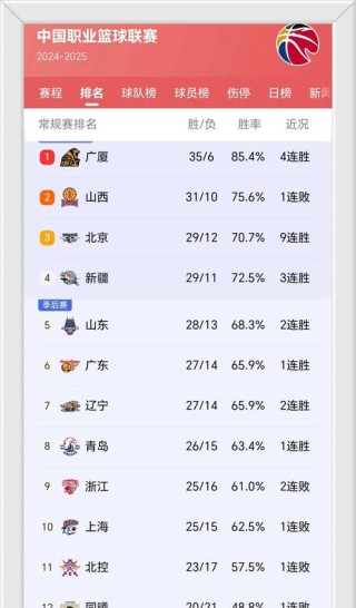 了解一下cba排名表（cba排名排名）