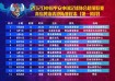 2020年中超赛程表鲁能，2020年中超赛程表鲁能比分？
