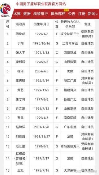 cba球队名单一览表（cba二十支球队名称）