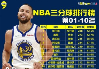 快船战胜湖人威少几分，快船战胜湖人 视频？