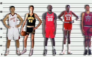 nba史上最高球员，nba史上最高球员排行榜？