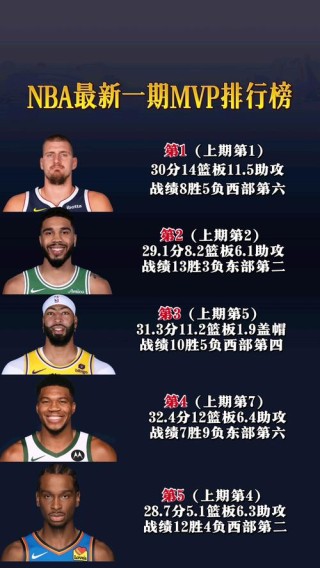 杜兰特有没有全明星mvp（杜兰特获得全明星mvp）