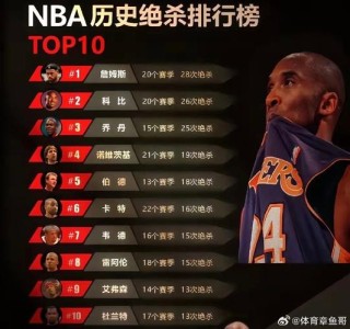 热火马刺g6数据（热火马刺g7数据）