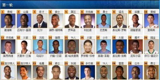 2012年开拓者阵容，2013开拓者阵容