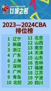 cba目前有几个球队，cba目前有多少支球队