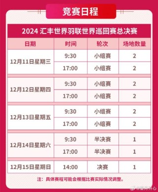 羽毛球男单决赛什么时候，羽毛球男单决赛是哪天？