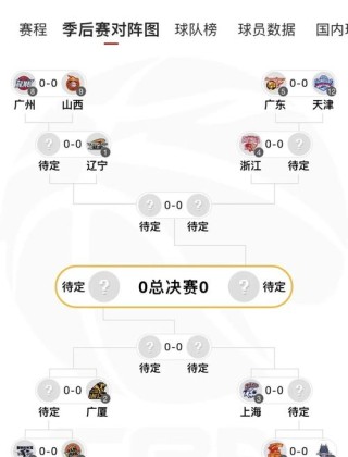 CBA怎么样进季后赛，cba怎样才能进季后赛