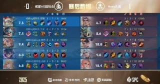 雷霆杯赛程19号，雷霆杯赛事？