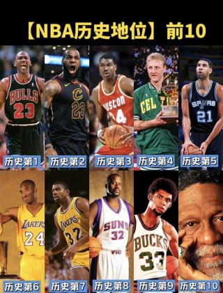总抢断排名nba（总抢断排名nba历史）