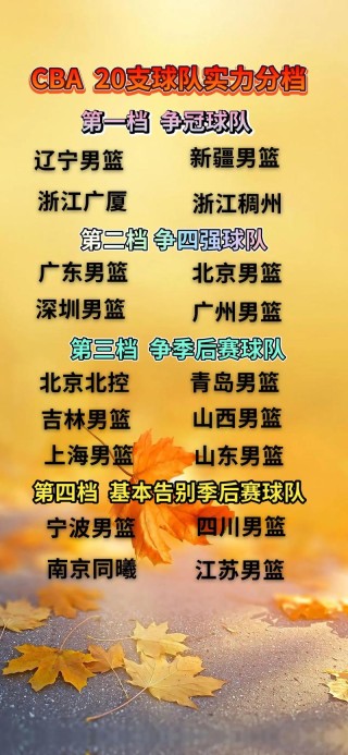 cba现在有哪些球队，cba现在有几支球队