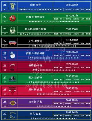 总抢断排名nba（总抢断排名nba历史）