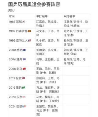 北京奥运会哪些国家没有参加，北京奥运会未参赛国家