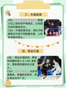 澳洲篮球联赛和cba（澳大利亚篮球联赛和cba）