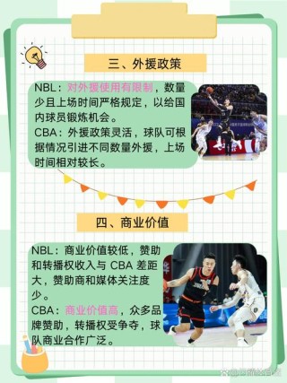 澳洲篮球联赛和cba（澳大利亚篮球联赛和cba）