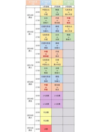苏迪曼杯运动员有积分吗，苏迪曼杯名次