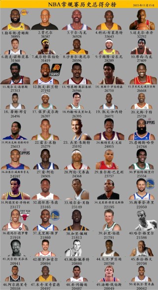 nba最高多少分（nba球员最高分）