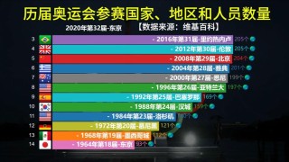 北京奥运会哪些国家没有参加，北京奥运会未参赛国家