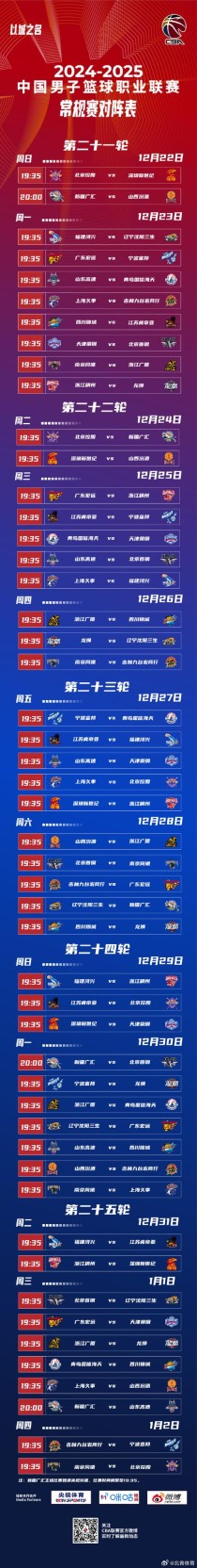 cba两组场次不一样，cba比赛场次不一样