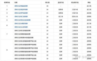 英国有几级足球联赛（英国职业足球联赛级别）