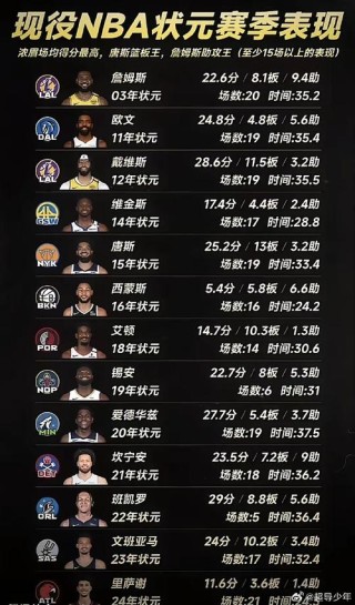 2016年nba选秀顺位名单全部，nba2016年选秀顺位重排