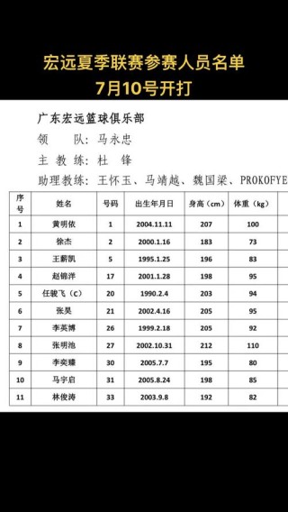 cba广东队队员名单（cba广东队队员名单杨溢简介）