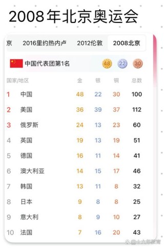 北京奥运会哪些国家没有参加，北京奥运会未参赛国家