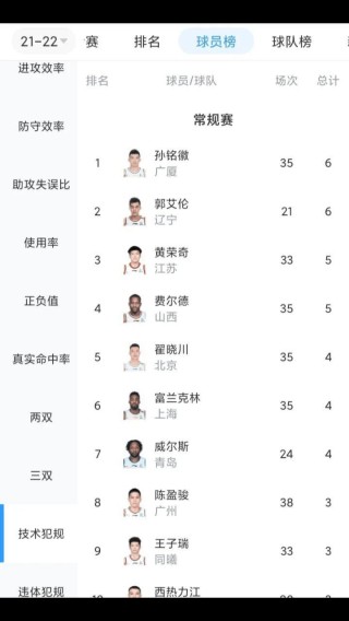 cba新规则技术犯规，cba技术犯规罚则？