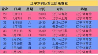 cba联赛赛程表第三阶段最新，cba联赛赛程安排及赛况