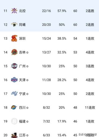 cba现在有哪些球队，cba现在有几支球队