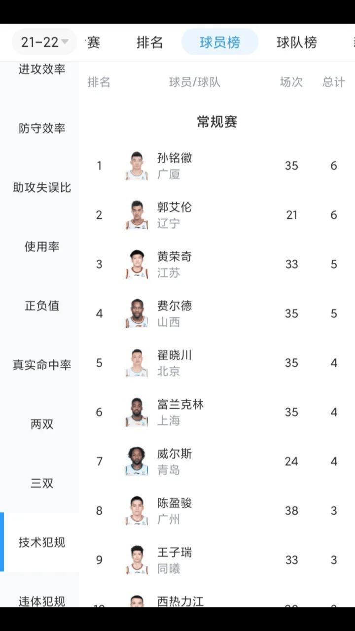 cba新规则技术犯规,cba技术犯规罚则? 第3张 cba新规则技术犯规,cba技术犯规罚则? 第3张