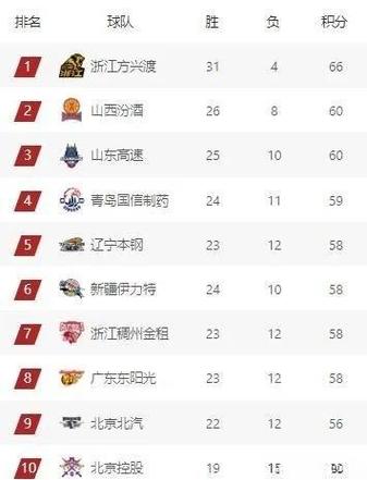 cba俱乐部是国企吗,cba俱乐部靠什么收入? 第2张 cba俱乐部是国企吗,cba俱乐部靠什么收入? 第2张