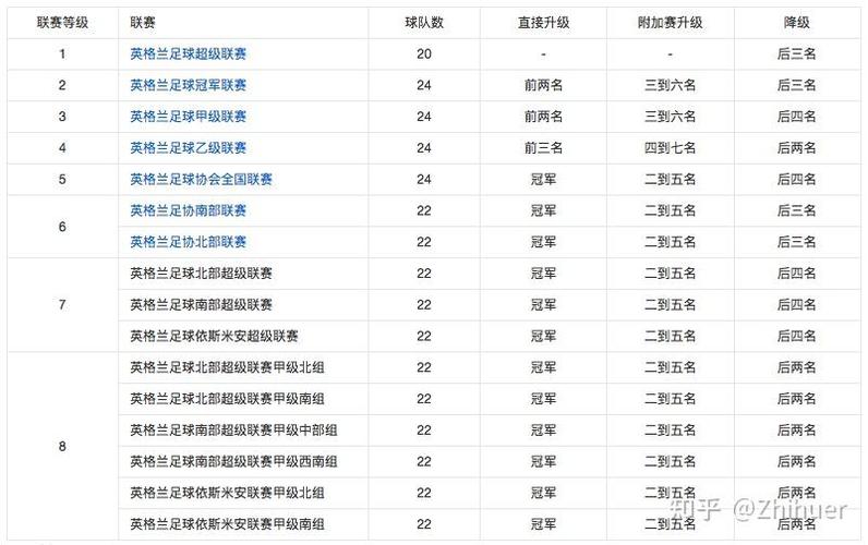 英国有几级足球联赛(英国职业足球联赛级别) 第4张 英国有几级足球联赛(英国职业足球联赛级别) 第4张