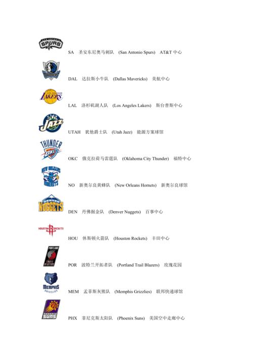 nba英语全称是什么意思,nba全称英文? 第2张 nba英语全称是什么意思,nba全称英文? 第2张