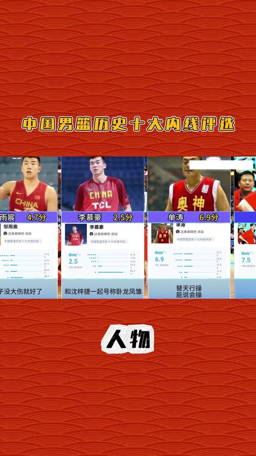 cba历史人物排名榜,cba历史人物排名榜前十名? 第1张 cba历史人物排名榜,cba历史人物排名榜前十名? 第1张