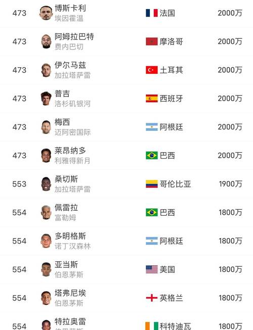 2010年梅西身价(2021梅西身价是多少) 第5张 2010年梅西身价(2021梅西身价是多少) 第5张