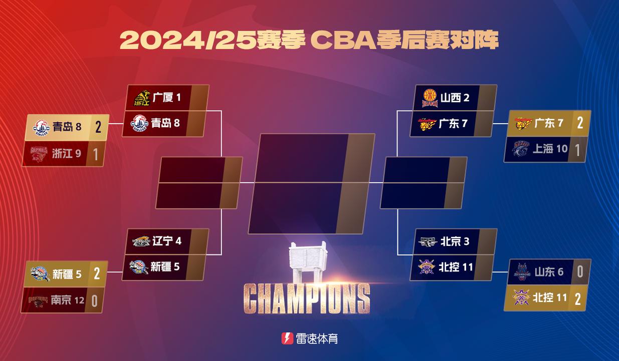cba前几名进季后赛,cba前几名打季后赛? 第3张 cba前几名进季后赛,cba前几名打季后赛? 第3张