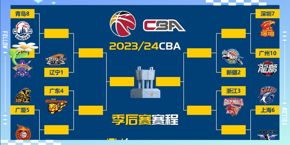 cba前几名进季后赛,cba前几名打季后赛? 第4张 cba前几名进季后赛,cba前几名打季后赛? 第4张