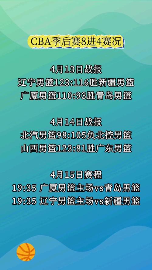 cba前几名进季后赛,cba前几名打季后赛? 第5张 cba前几名进季后赛,cba前几名打季后赛? 第5张