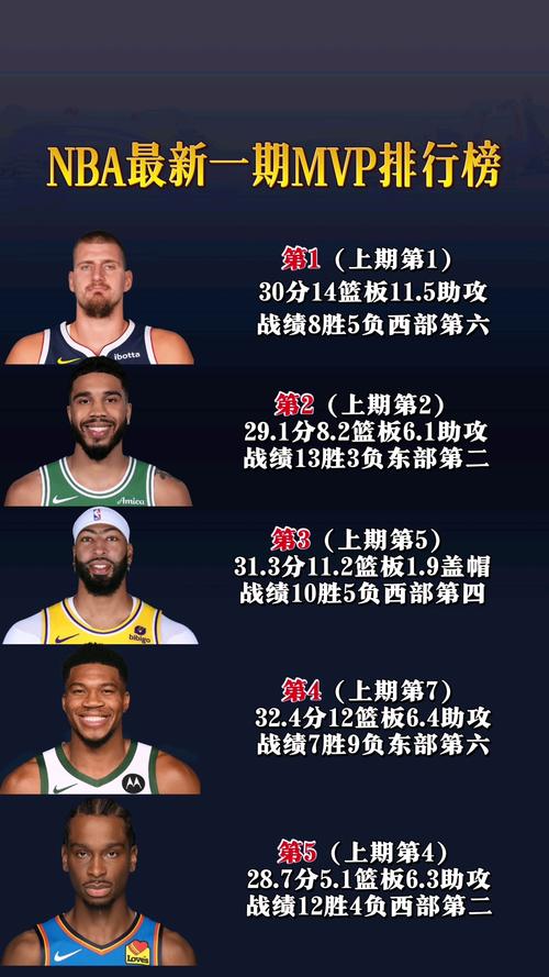 杜兰特有没有全明星mvp(杜兰特获得全明星mvp) 第1张 杜兰特有没有全明星mvp(杜兰特获得全明星mvp) 第1张