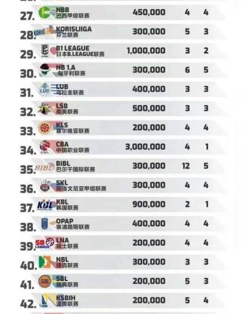 cba球队靠什么赚钱(cba球队是怎么赚钱) 第6张 cba球队靠什么赚钱(cba球队是怎么赚钱) 第6张