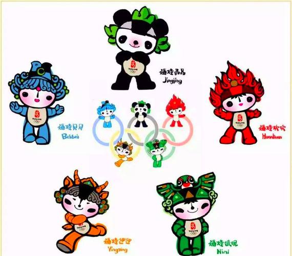 北京奥运会的福娃有哪些(北京奥运会的福娃叫什么) 第3张 北京奥运会的福娃有哪些(北京奥运会的福娃叫什么) 第3张