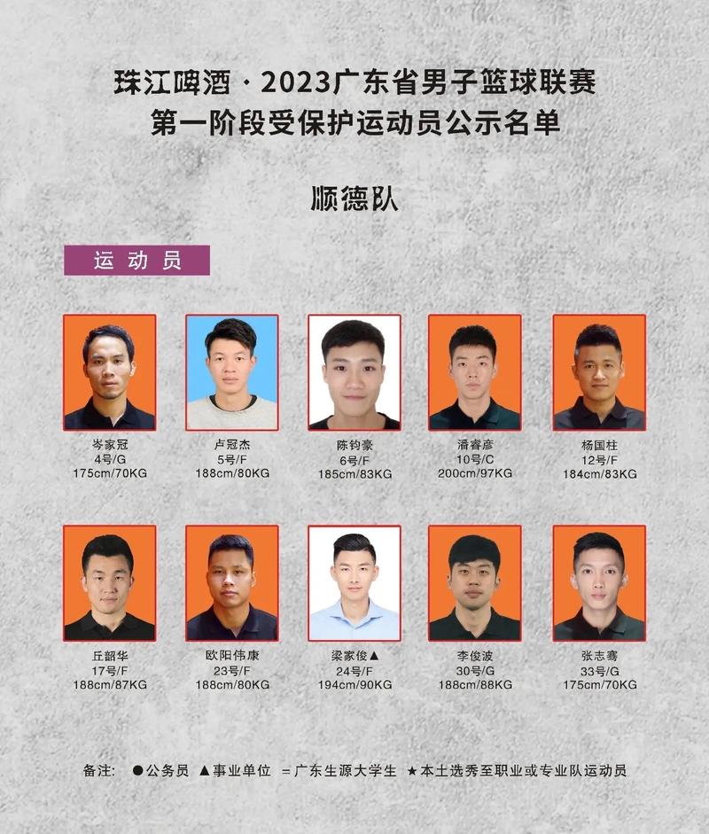 cba广东队队员名单(cba广东队队员名单杨溢简介) 第1张 cba广东队队员名单(cba广东队队员名单杨溢简介) 第1张