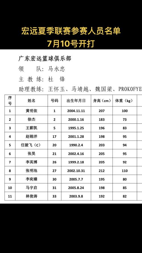 cba广东队队员名单(cba广东队队员名单杨溢简介) 第4张 cba广东队队员名单(cba广东队队员名单杨溢简介) 第4张