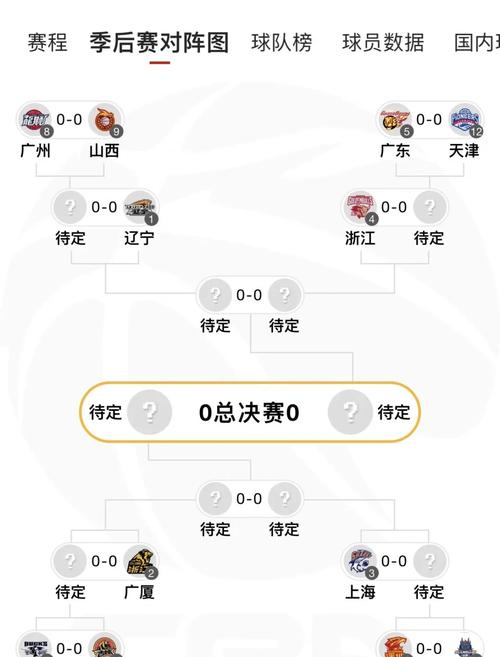 CBA怎么样进季后赛,cba怎样才能进季后赛 第1张 CBA怎么样进季后赛,cba怎样才能进季后赛 第1张