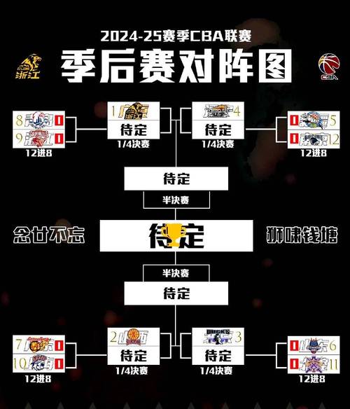 CBA怎么样进季后赛,cba怎样才能进季后赛 第2张 CBA怎么样进季后赛,cba怎样才能进季后赛 第2张