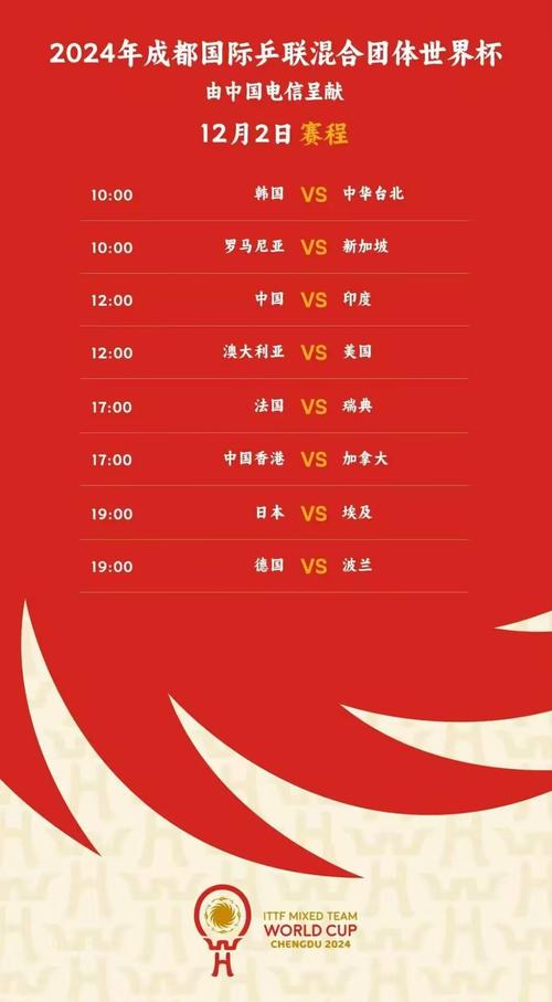 今年的乒乓球世界杯什么时候开始,乒乓球世界杯2022几月份开始? 第6张 今年的乒乓球世界杯什么时候开始,乒乓球世界杯2022几月份开始? 第6张